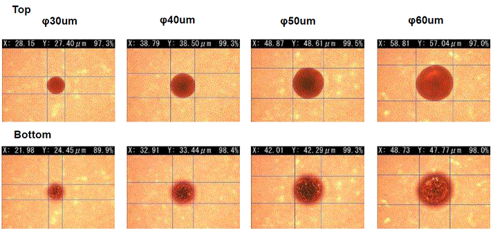 Stability in Processing